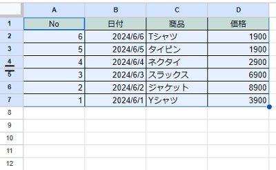 表を降順で並べ替えることができた