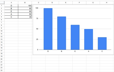 棒グラフの並び替えを行いたい