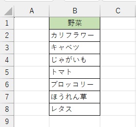 選択した範囲のデータをあいうえお順で並べ替えることができた