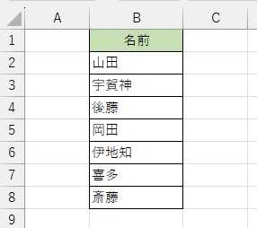 名前の一覧の並べ替えを行いたい