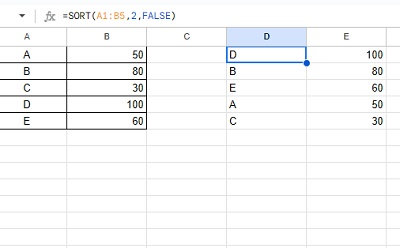 選択した範囲の並べ替えるを行ったデータが表示される