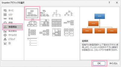 「階層構造」→「組織図」をクリックして選択したら「OK」をクリック