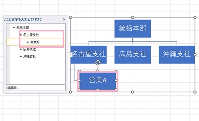「ここに文字を入力してください」ダイアログボックスから対応した項目の文字列の文末で「Enterキー」を押す→配下にしたい場合は「Tabキー」を押す