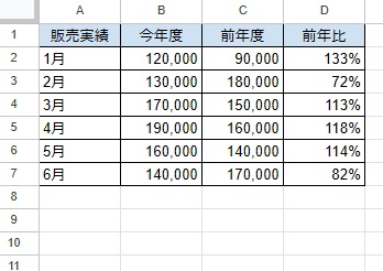 複合グラフを作成するための元となるデータを用意