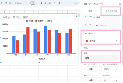 「カスタマイズ」タブ→「系列」・「種類」項目のプルダウンメニューからグラフを重ねたい項目を選択