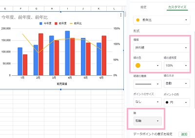 「系列」のプルダウンメニューから「前年比」を選択→「種類」は「折れ線」を選択→「軸」プルダウンメニューから「右軸」を選択