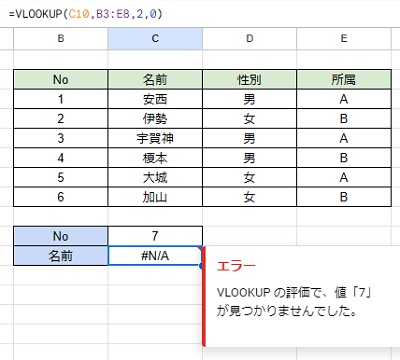 C11セルに「#N/A」エラーが返った