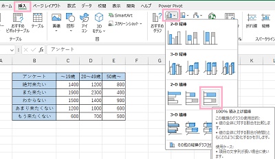 「挿入」タブをクリック→「縦棒/横棒グラフの挿入」→「100%積み上げ横棒」をクリック