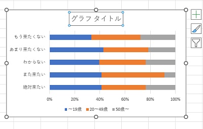 グラフタイトルを選択し、グラフ名を入力