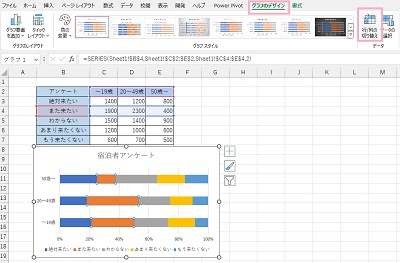 グラフを選択した状態でウィンドウ上部の「グラフのデザイン」タブをクリック→「行/列の切り替え」をクリック