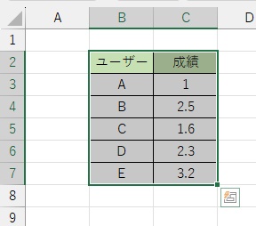 範囲指定を行い、表をすべて選択
