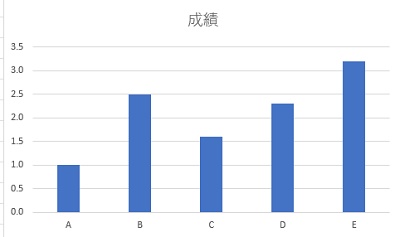 グラフの縦軸の数値に小数点が表示されるようになった