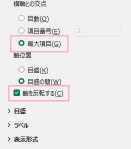 「軸を反転する」のチェックボックスをクリックして有効にし、「最大項目」をクリックして選択