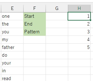 F1セルからF3セルに「Start」・「End」・「Pattern」と入力