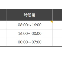 コメントが入力されているセルの右上には、黄色い三角形のマークが付与されている
