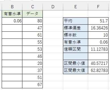 95%信頼区間・そして区間の最大値と最小値を求めることができた