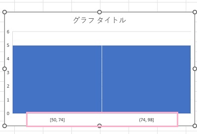 ヒストグラムの横軸をダブルクリック