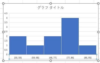 正しいヒストグラムが作成できた