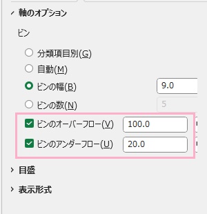 「ピンのオーバーフロー」と「ピンのアンダーフロー」のチェックボックスをクリックして有効にしてからそれぞれ最大値と最小値を入力