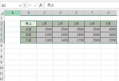 表の範囲すべてを選択