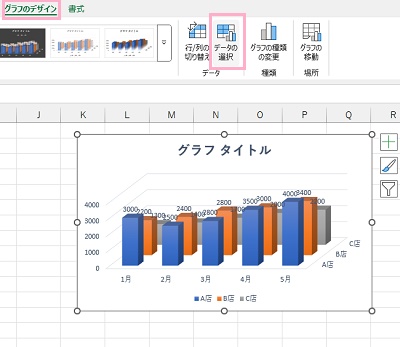 「グラフのデザイン」タブをクリックして、「データ」項目の「データの選択」をクリック