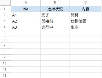 シート1のデータ