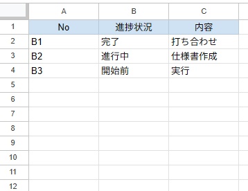 シート2のデータ