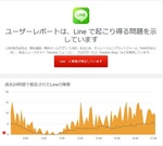 LINEで今日障害が発生しているか確認する方法！
