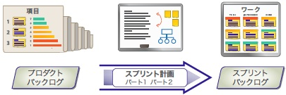 計画