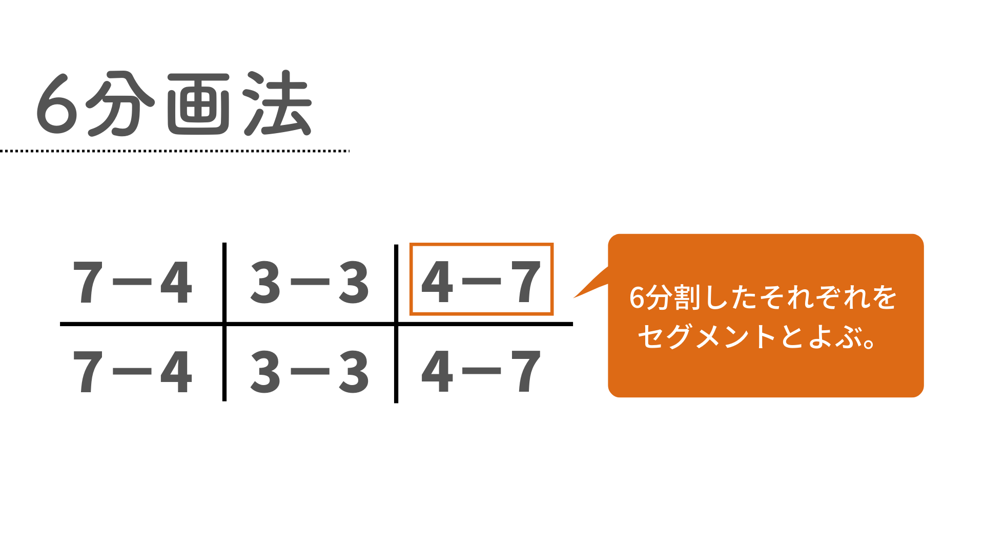 歯科用語】CPIとは？プロービング検査を行い、CPIで歯周病がわかる？｜歯科オンラインセミナー・録画配信は1D（ワンディー）