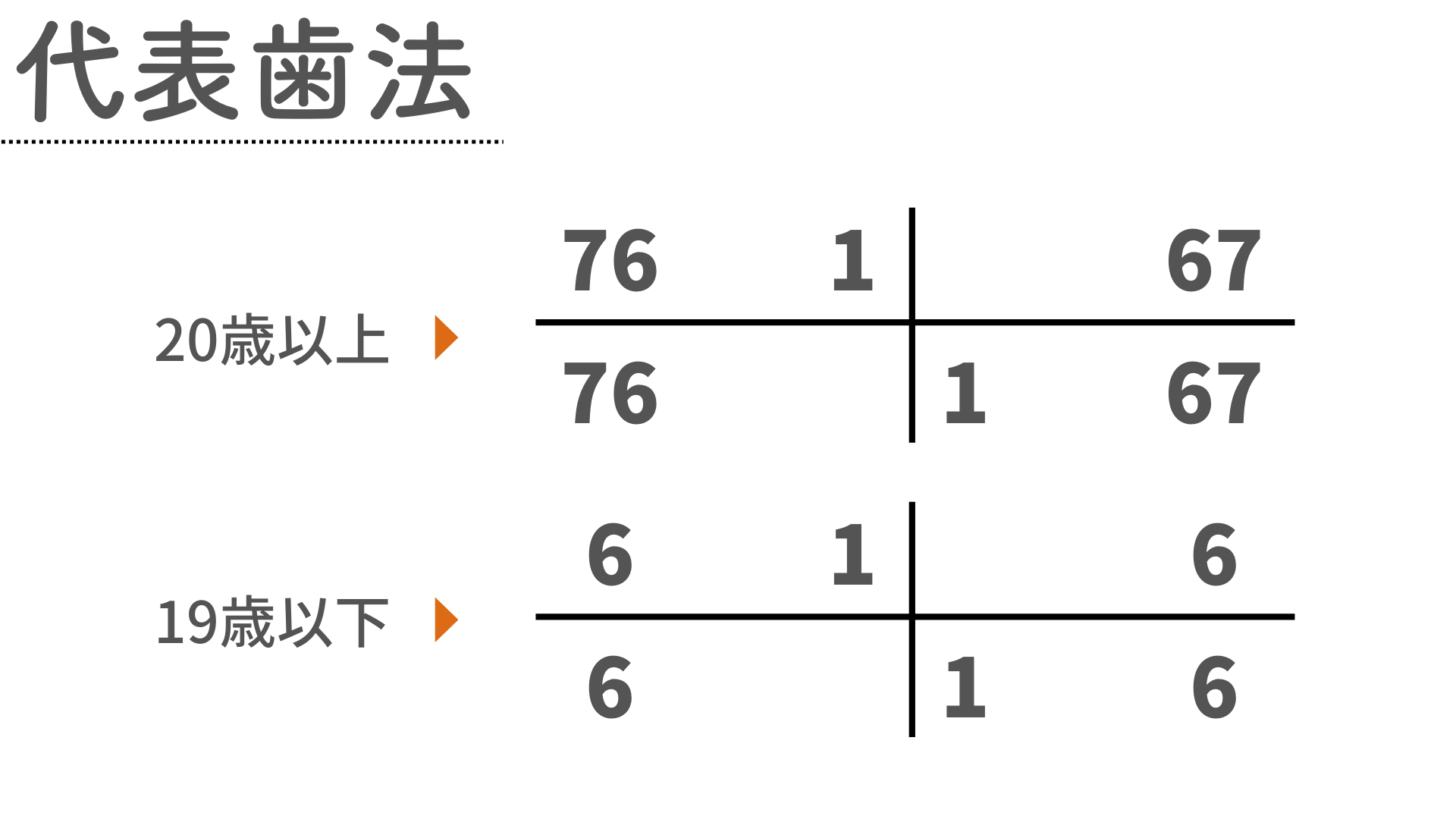 歯科用語】CPIとは？プロービング検査を行い、CPIで歯周病がわかる？｜歯科オンラインセミナー・録画配信は1D（ワンディー）