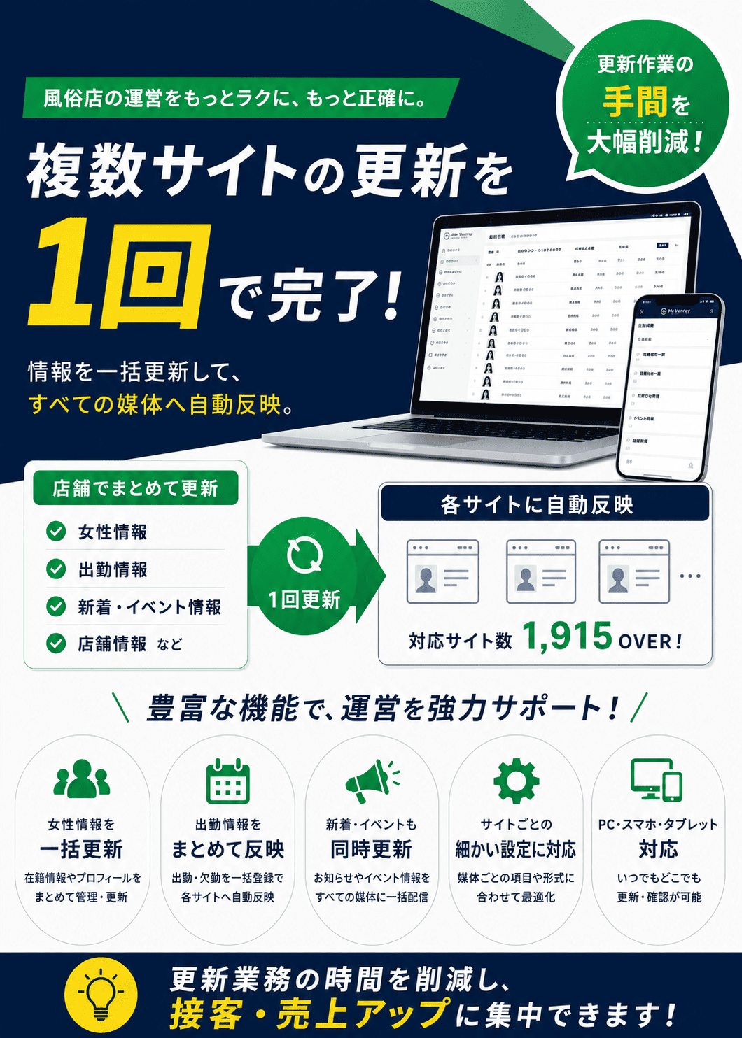 Mr.Venreyで複数サイトの女性情報や出勤情報、新着・イベント情報を一括更新し、更新作業を大幅に削減できる運営支援システム