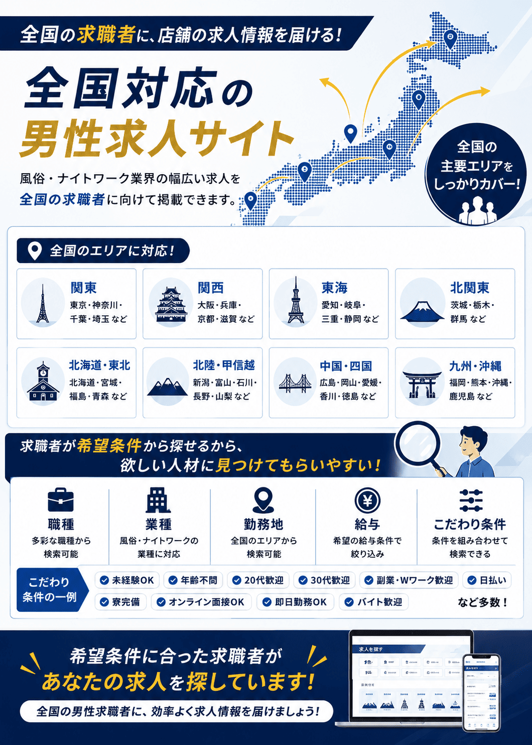 FENIX JOBの全国対応と求人検索機能を紹介する画像。勤務地、職種、給与、こだわり条件などから求職者が希望に合った男性求人を探せることを訴求