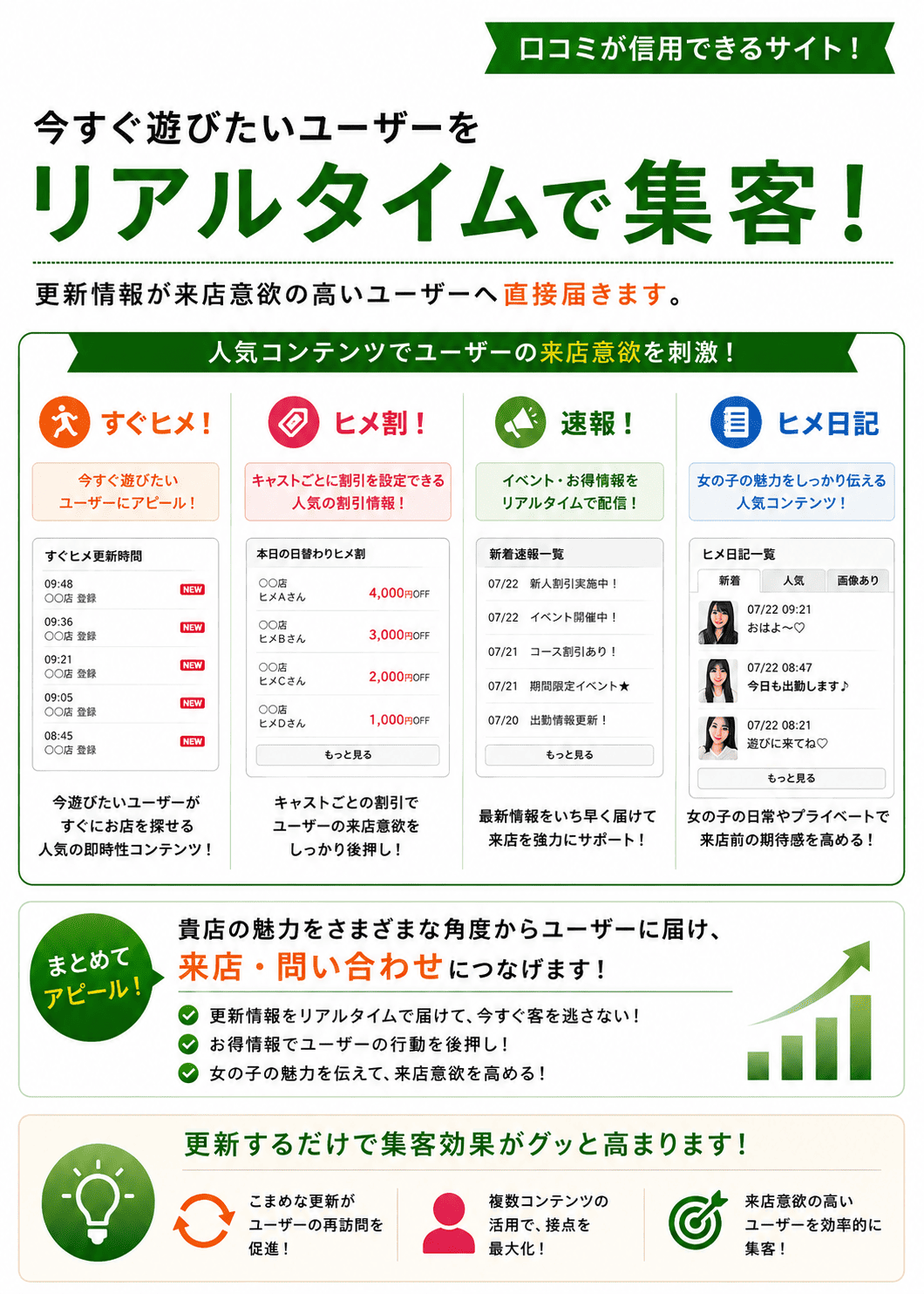 口コミ風俗情報局の月間8億PV超のアクセス規模と、全国の口コミユーザーへのリーチ力を紹介する広告画像