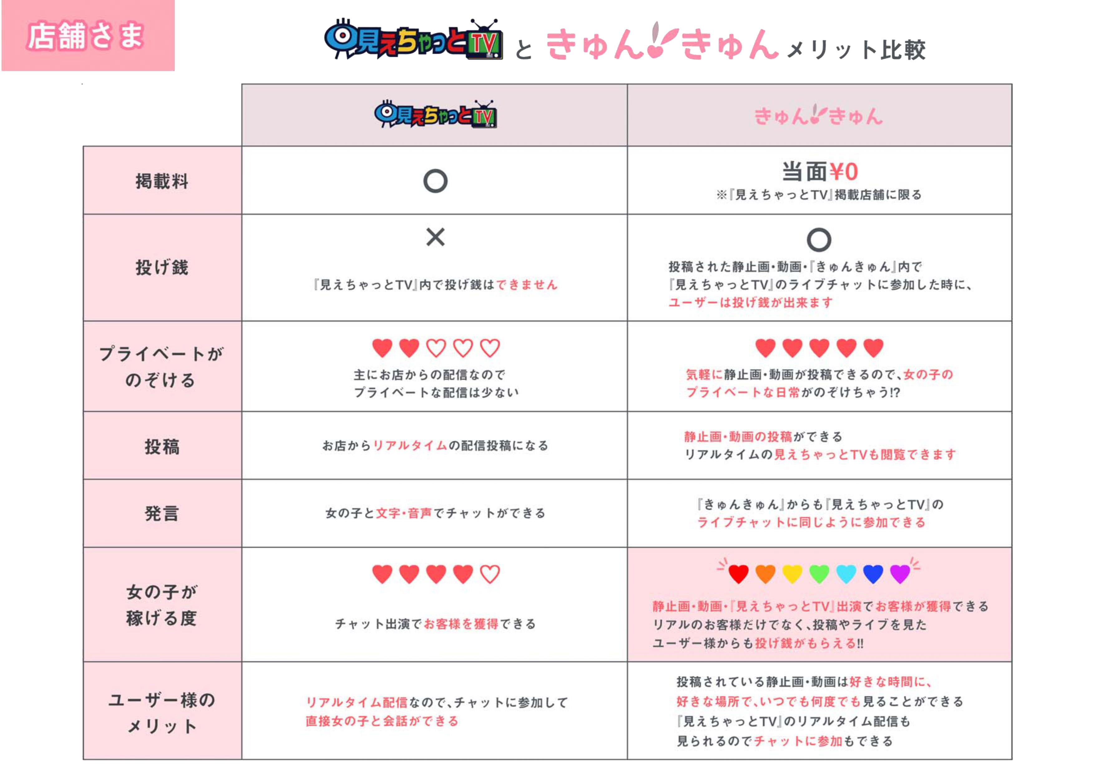 見え チャット