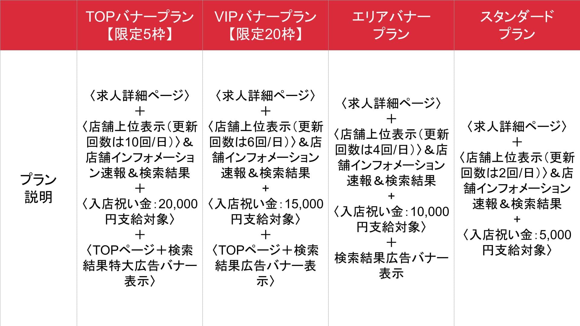 30からの風俗アルバイト_プラン詳細