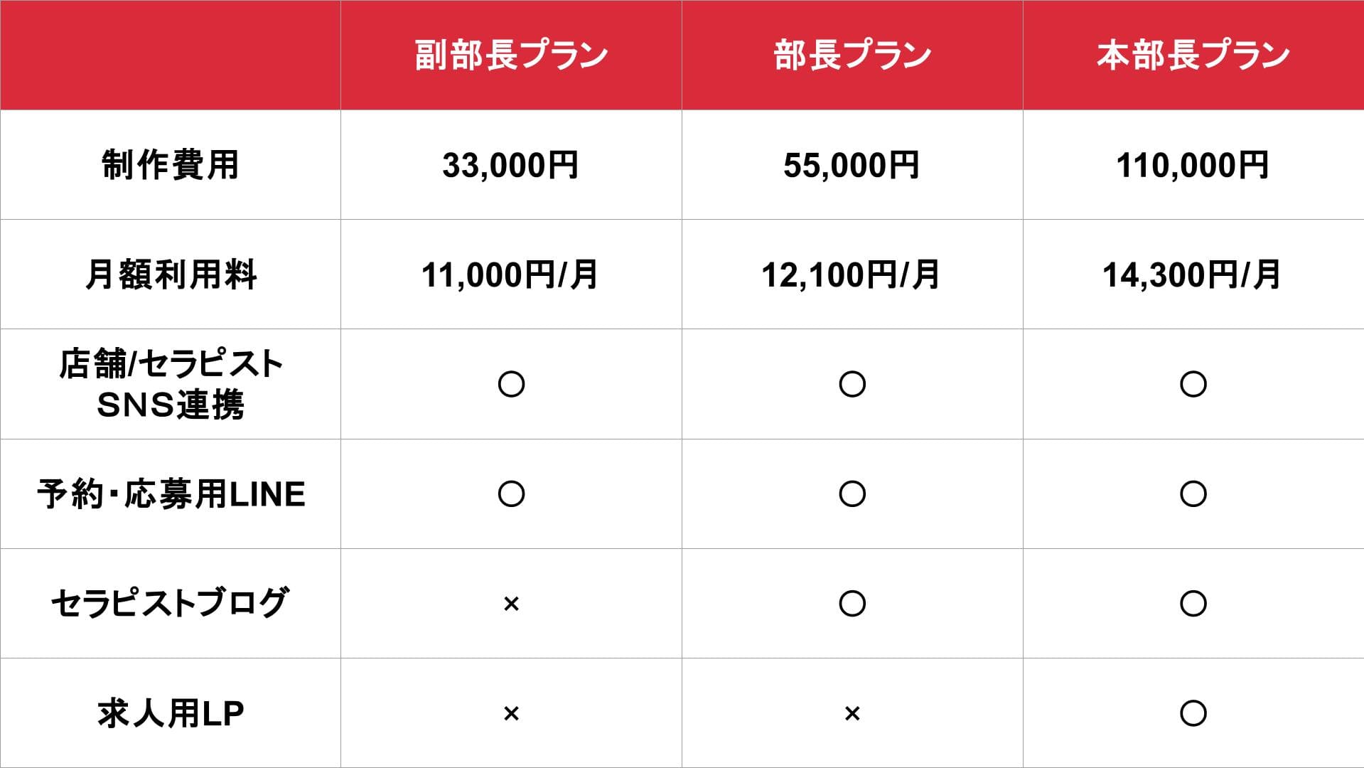 3Day&rsquo;s メンズエステ(HP制作)