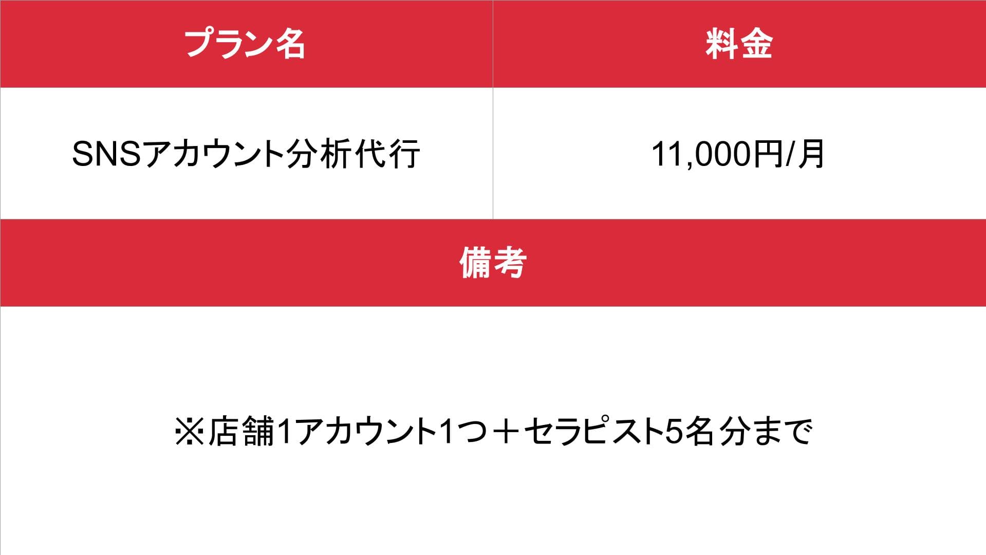 3Day’s メンズエステ(HP制作)