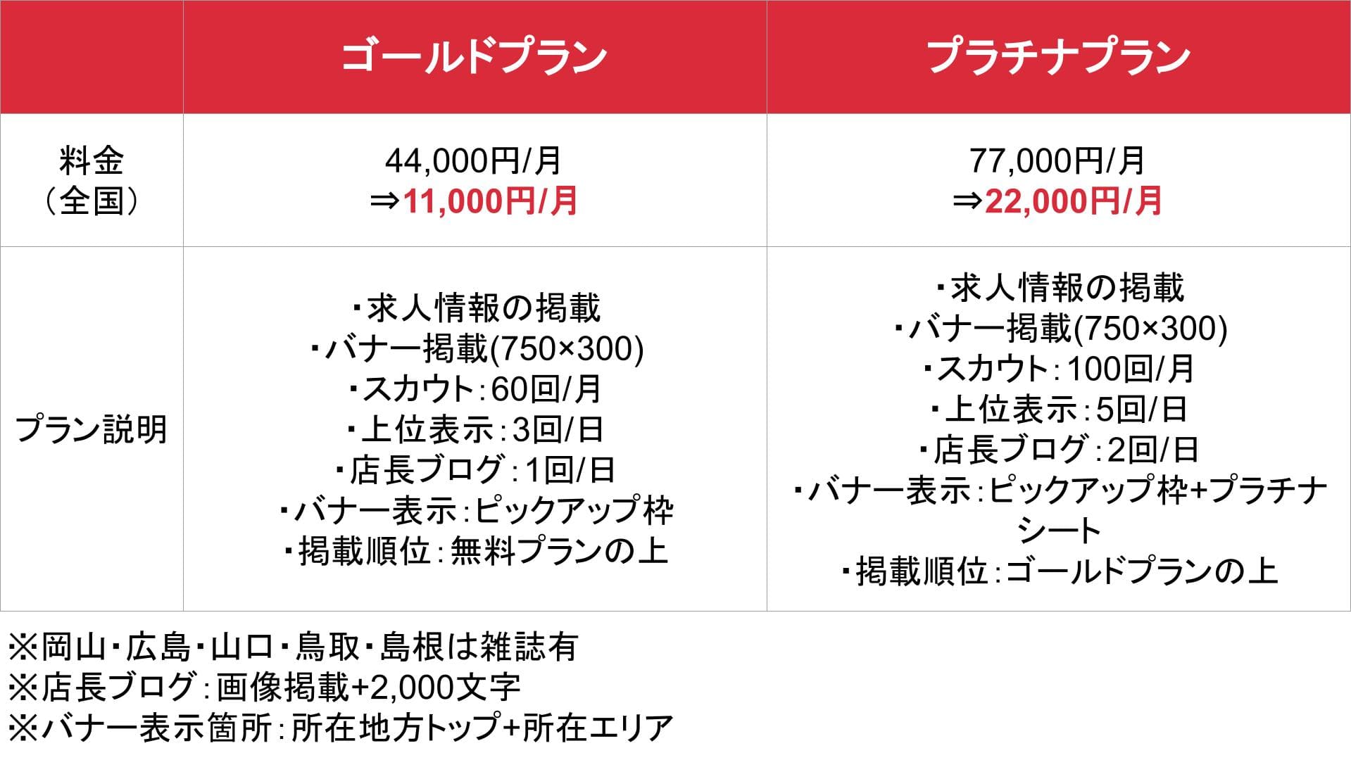 46JOB_基本_料金表