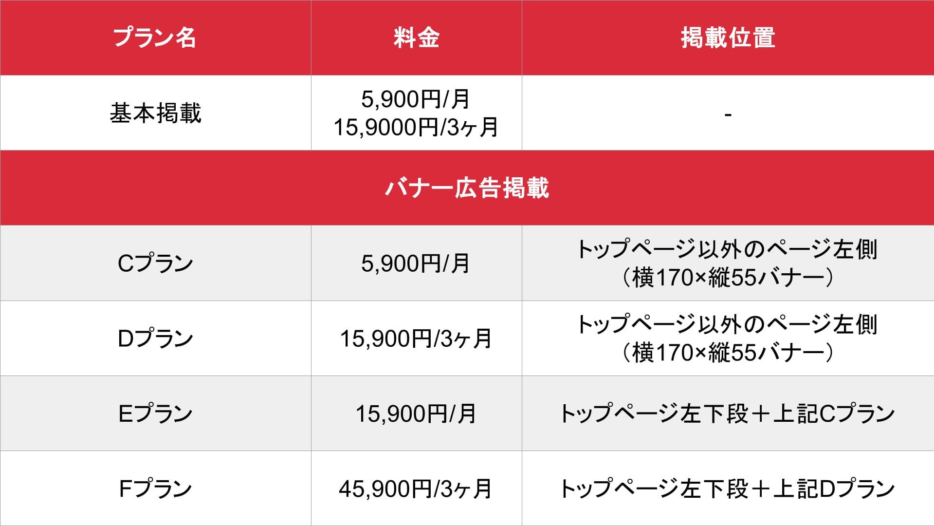 59baito_基本_料金表