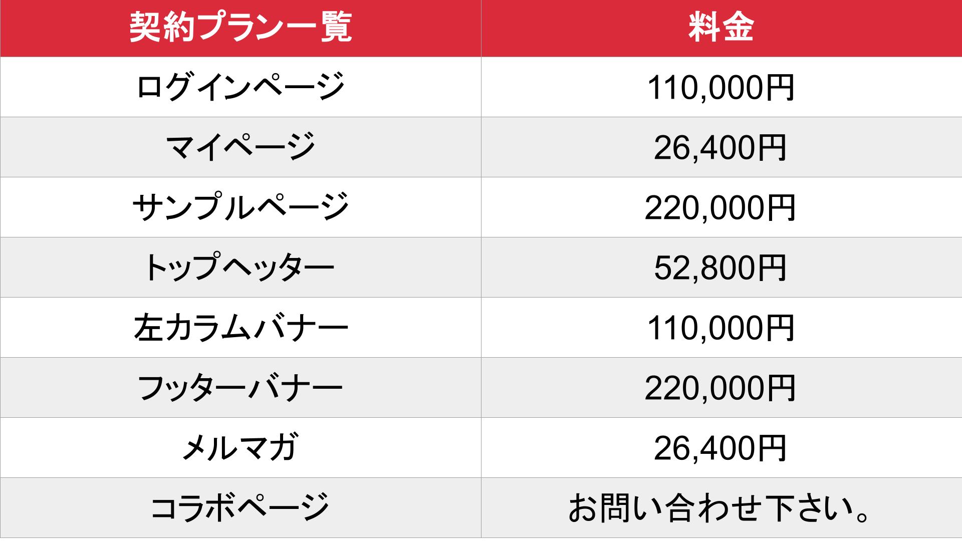 AVチャンネル_基本_料金表
