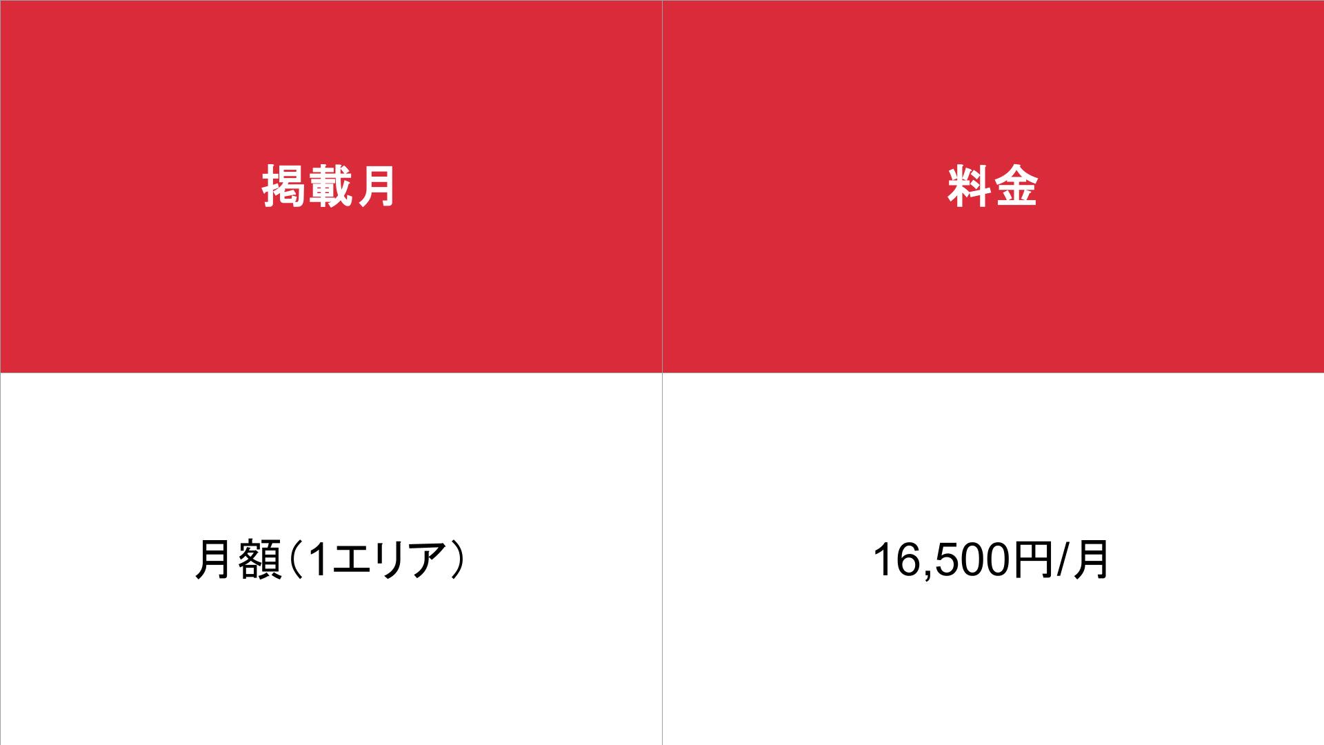 FU風俗_基本_料金表