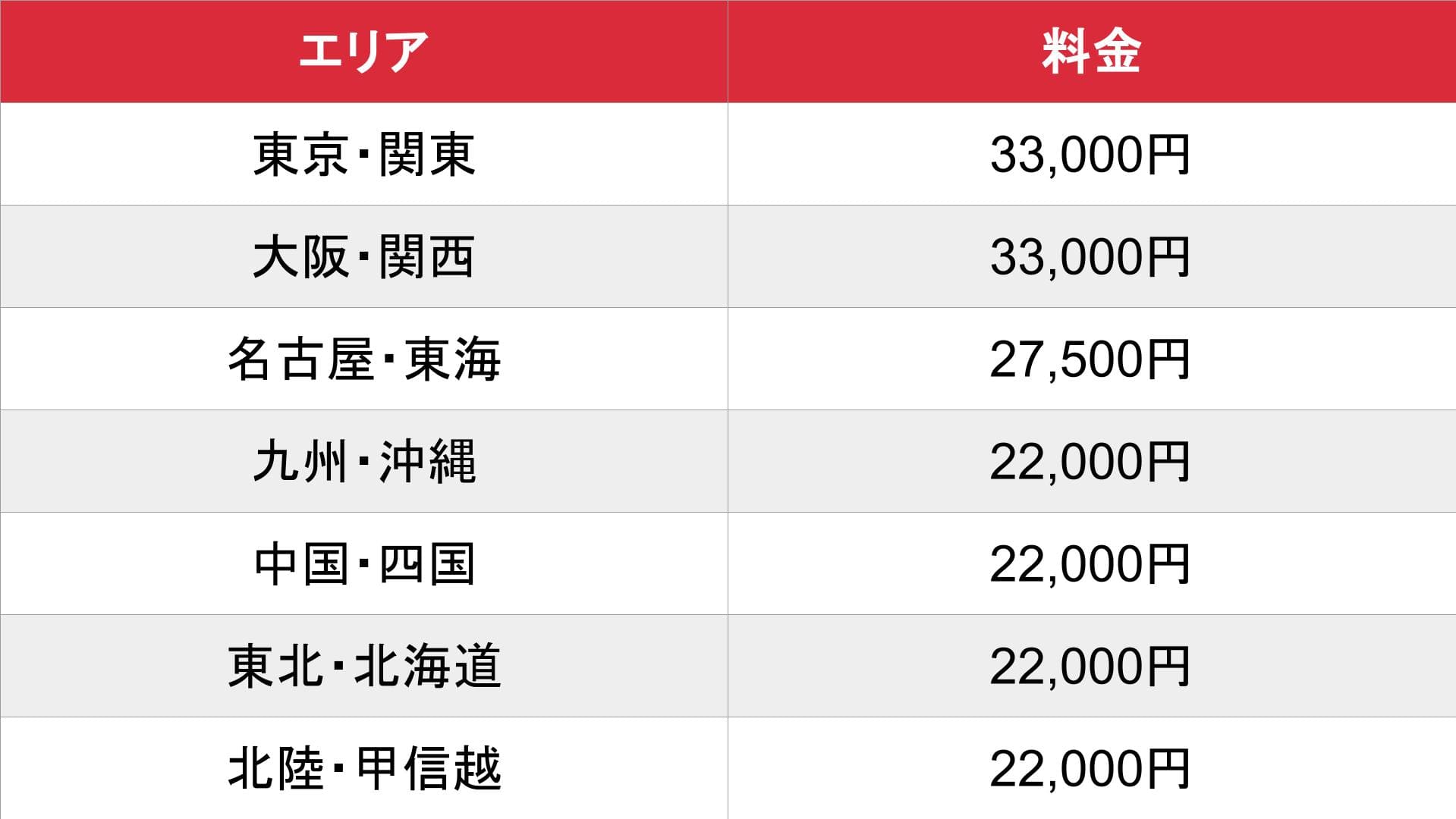 Fドウガ_基本料金表