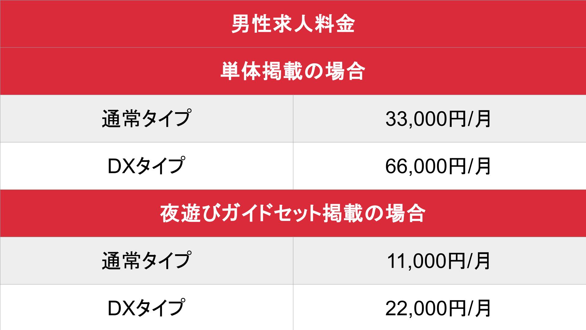 JOBガイド_男性求人_料金表