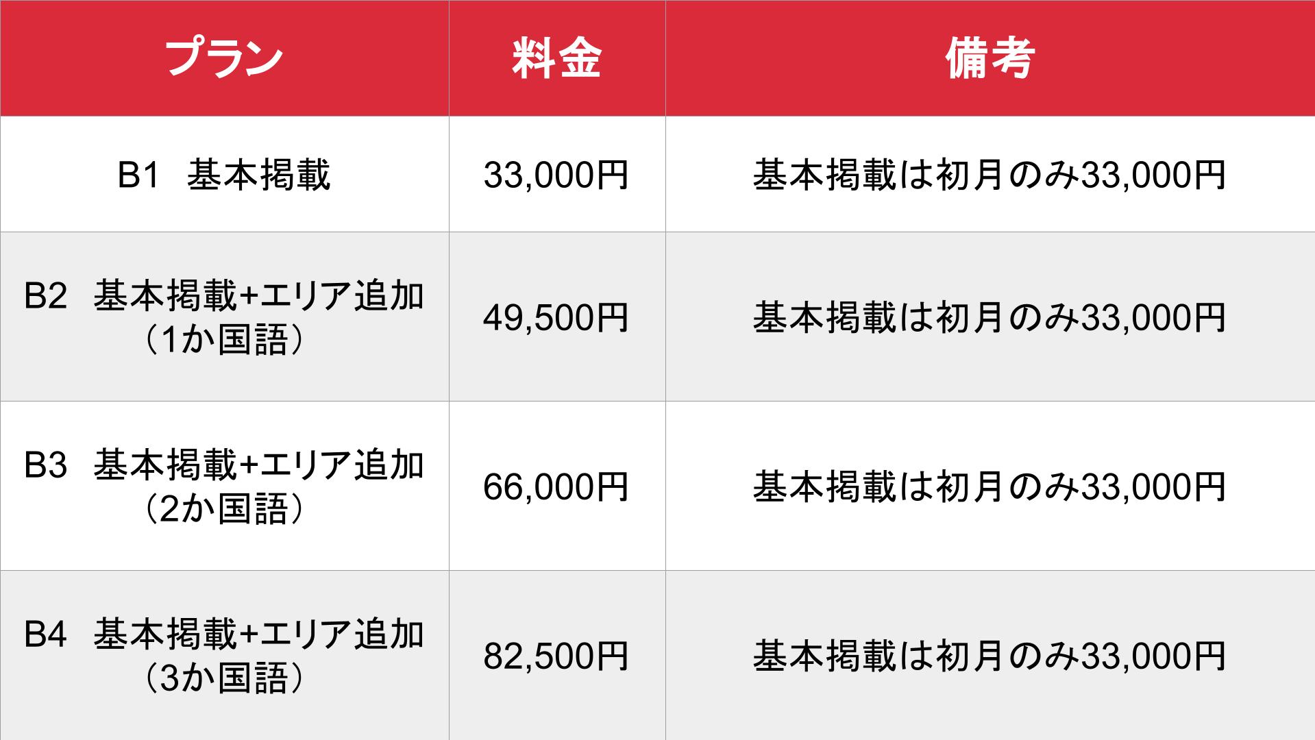 JapanFridayNight_B1～B4　初月掲載時の料金