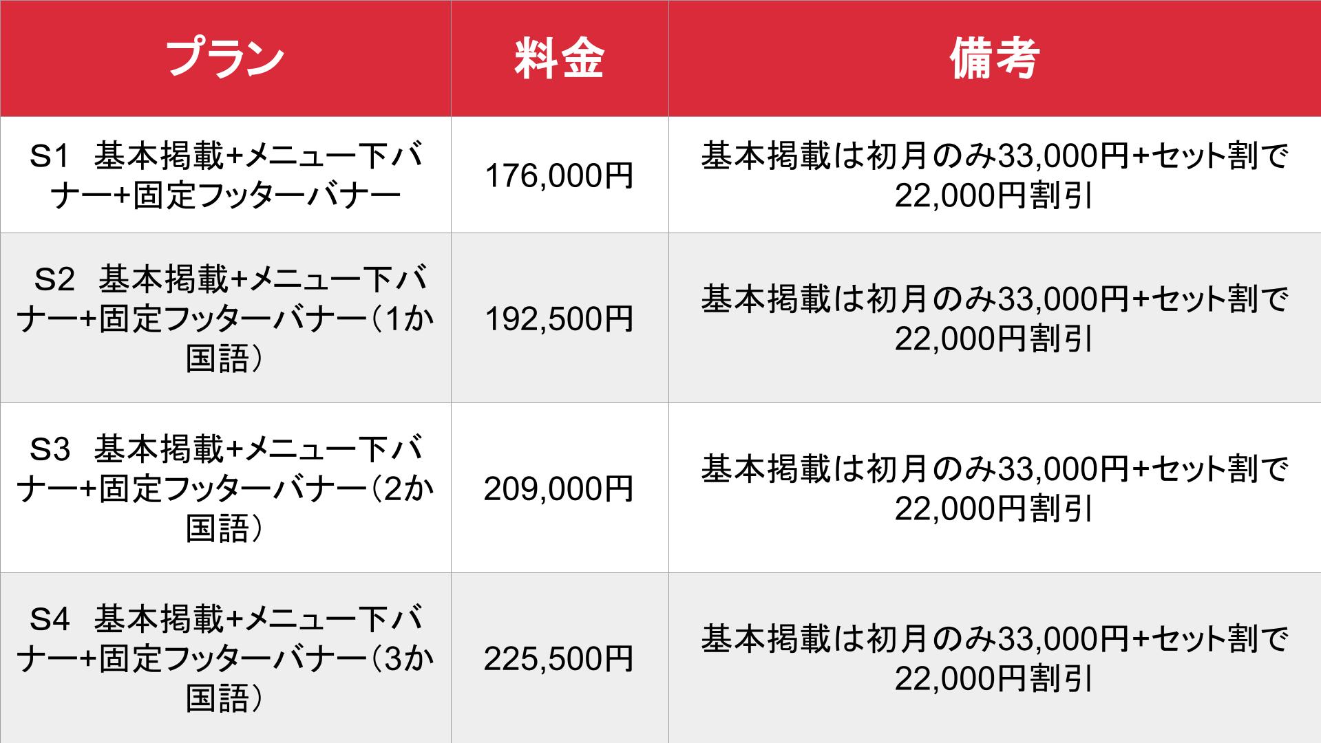 JapanFridayNight_S1～S4　初月掲載時の料金