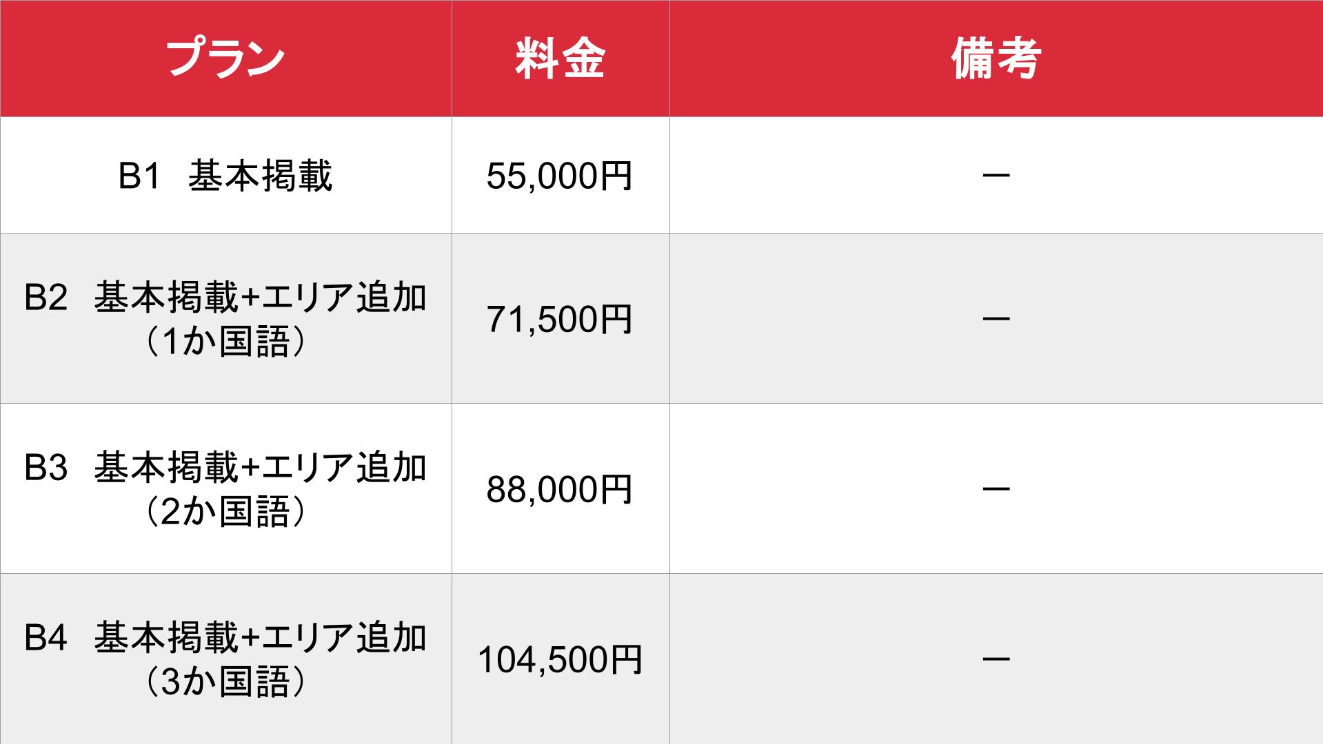 JapanFridayNight_B1～B4　2か月目以降掲載時の料金