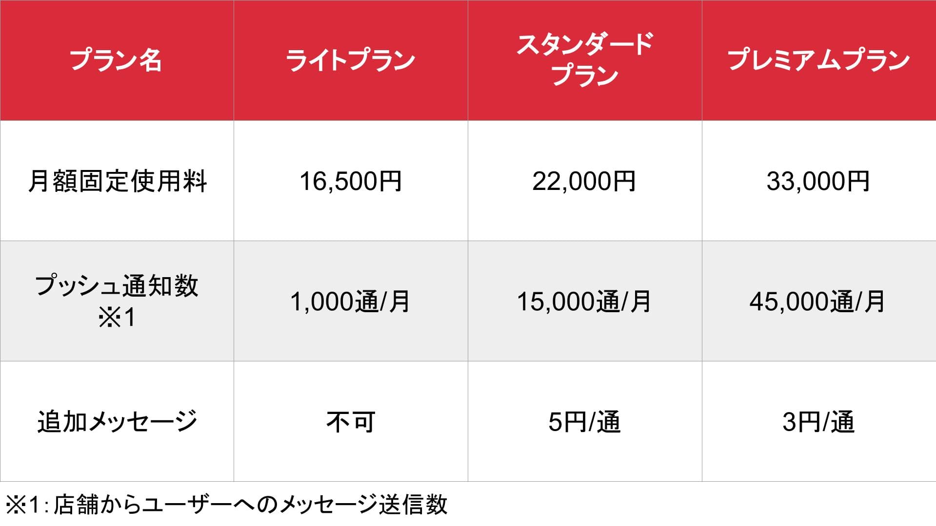 LINE予約サポートシステム_基本_料金表