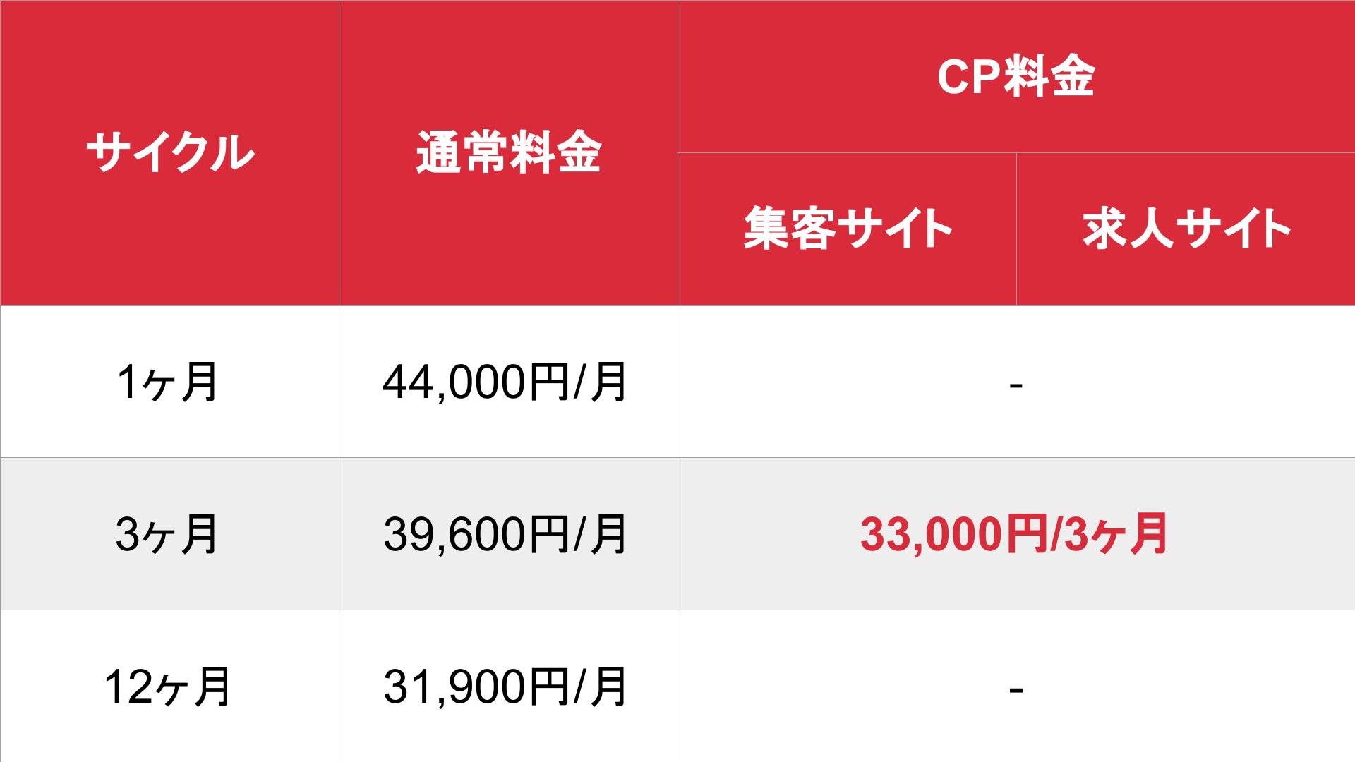媒体名_基本_料金表