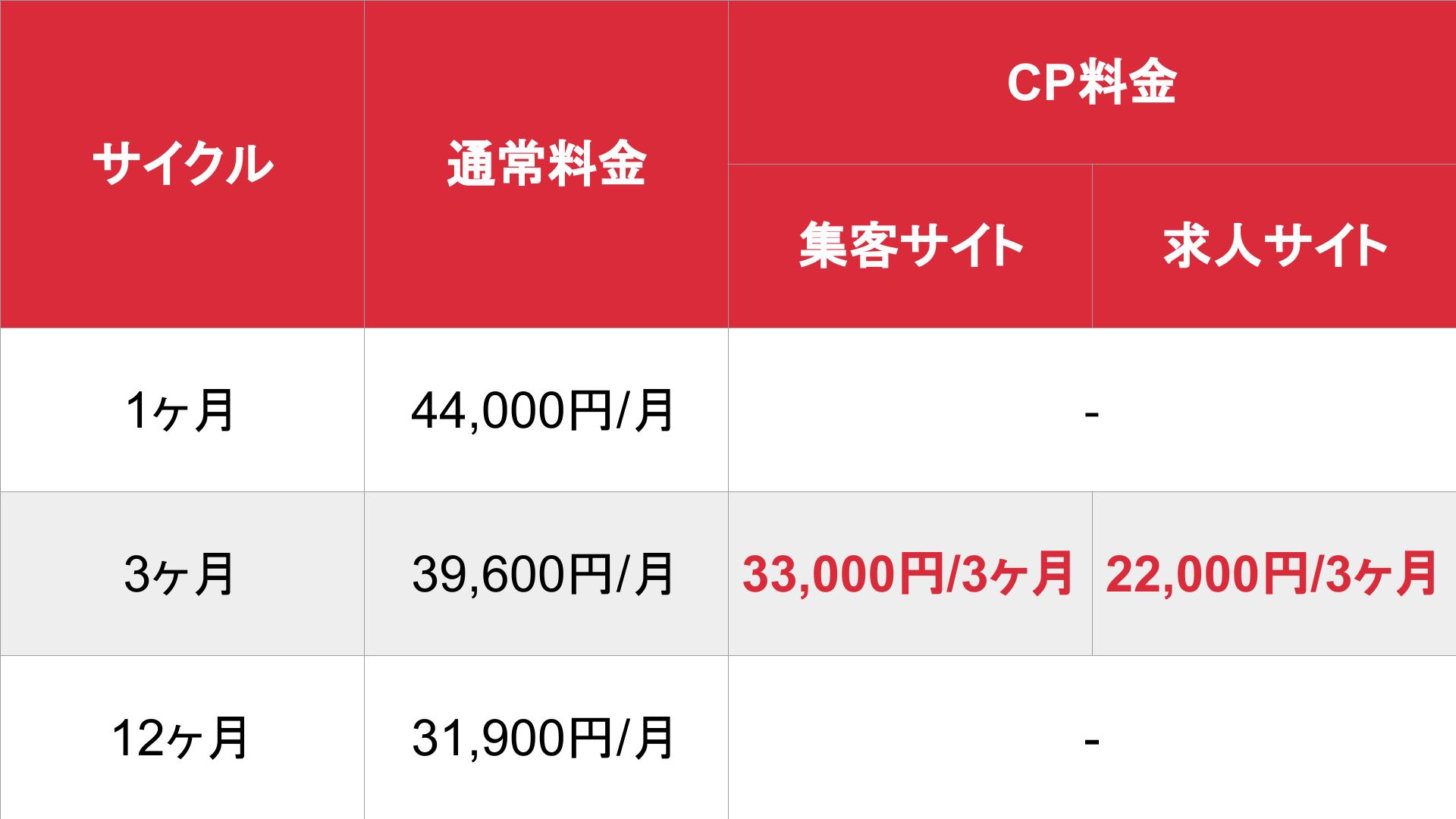 媒体名_基本_料金表